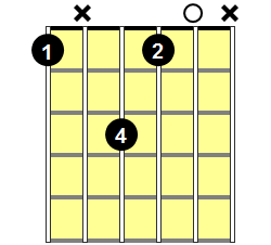 F Diminished Guitar Chord - Version 2