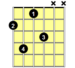 F#6 Guitar Chord - Version 1