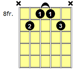 F#6/9 Guitar Chord - Version 4