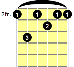 F#7 Guitar Chord - Version 2