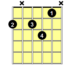 F#7b5 Guitar Chord - Version 1