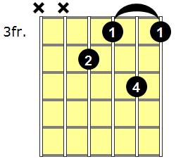 F#7b9 Guitar Chord - Version 3