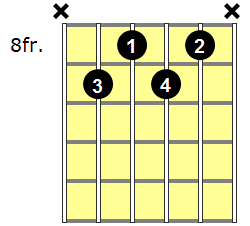 F#7b9 Guitar Chord - Version 4
