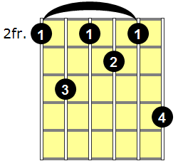 F#7#9 Guitar Chord - Version 2