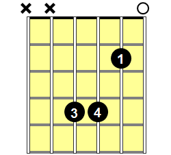 F#7sus4 Guitar Chord - Version 1