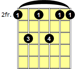F#7sus4 Guitar Chord - Version 2