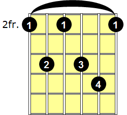F#7sus4 Guitar Chord - Version 3