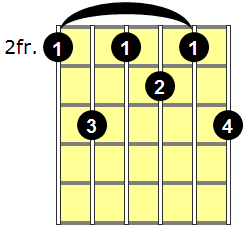 F#9 Guitar Chord - Version 2