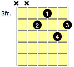 F#9 Guitar Chord - Version 3
