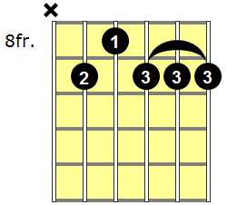 F#9 Guitar Chord - Version 4