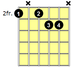 F#aug7 Guitar Chord - Version 2