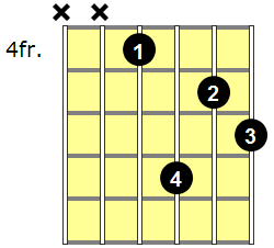 F#aug7 Guitar Chord - Version 4