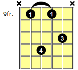 F#aug7 Guitar Chord - Version 5