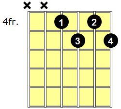 F#dim7 Guitar Chord - Version 3