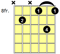 F#dim7 Guitar Chord - Version 5