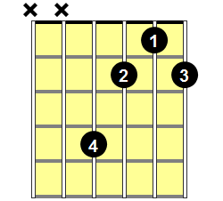 F# Diminished Guitar Chord - Version 1