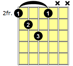 F# Diminished Guitar Chord - Version 4