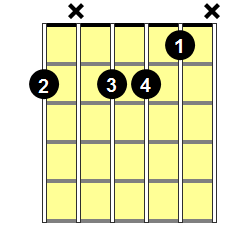 F#m7b5 Guitar Chord - Version 1