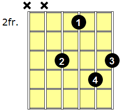 F#m9 Guitar Chord - Version 3