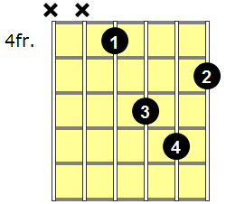 F# Minor Guitar Chord - Version 2