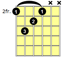 F#m(maj7) Guitar Chord - Version 2
