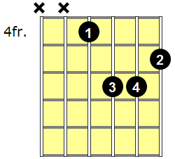 F#m(maj7) Guitar Chord - Version 4