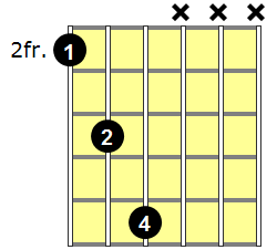 F#sus2 Guitar Chord - Version 1