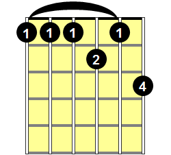 F11 Guitar Chord - Version 1
