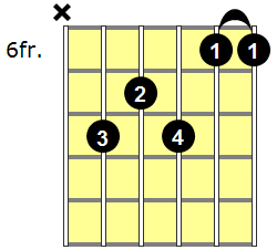 F11 Guitar Chord - Version 2