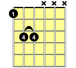 F5 Guitar Chord - Version 1