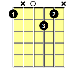 F6 Guitar Chord - Version 1