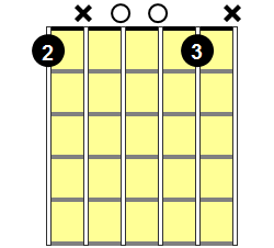 F6/9 Guitar Chord - Version 1