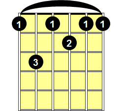 F7 Guitar Chord - Version 1