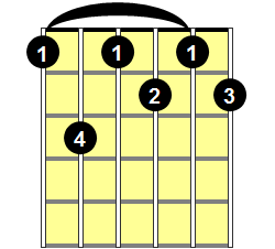 F7b9 Guitar Chord - Version 1