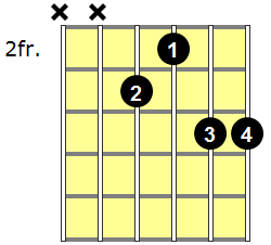 F7#9 Guitar Chord - Version 3