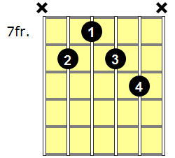 F7#9 Guitar Chord - Version 4