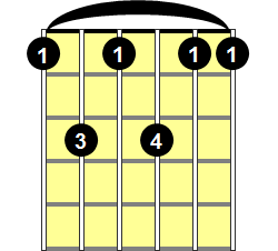 F7sus4 Guitar Chord - Version 1