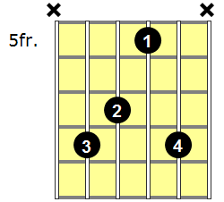 Fadd9 Guitar Chord - Version 3