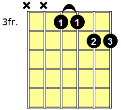 Fm11 Guitar Chord - Version 1