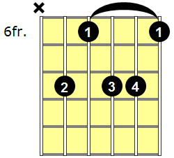 Fm11 Guitar Chord - Version 2