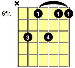 Fm11 Guitar Chord - Version 3