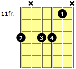 Fm11 Guitar Chord - Version 4