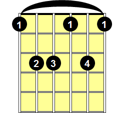 Fm6 Guitar Chord - Version 1