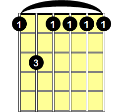 Fm7 Guitar Chord - Version 1