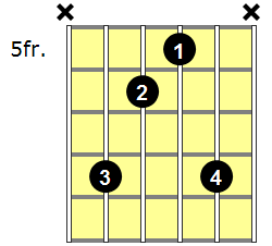 Fmadd9 Guitar Chord - Version 3