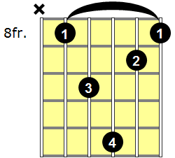 Fmadd9 Guitar Chord - Version 4