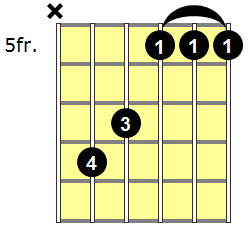 Fmaj7 Guitar Chord - Version 5