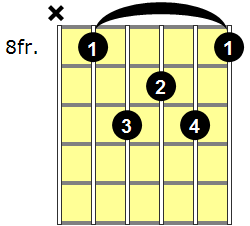 Fmaj7 Guitar Chord - Version 6