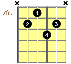 Fmaj9 Guitar Chord - Version 5