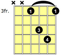 Fsus2 Guitar Chord - Version 5